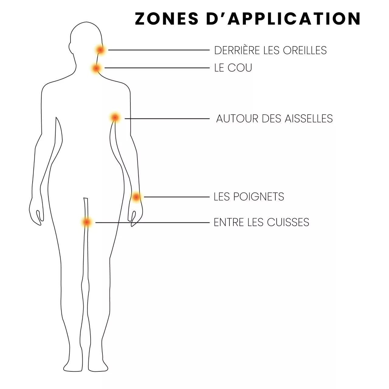 zones d'application du musc tahara